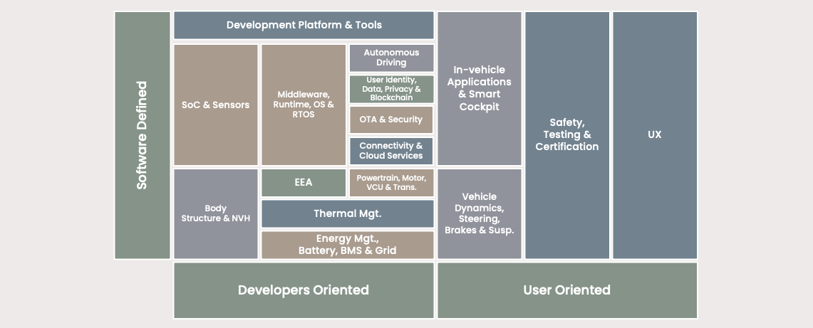 Working Group Update