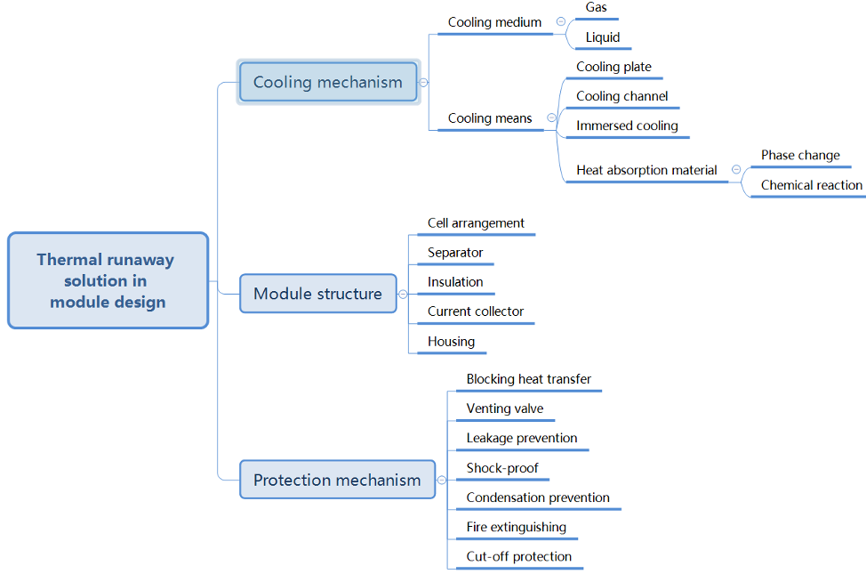[Expert Views] Solutions in Patents: How to Prevent Thermal Runaway of ...