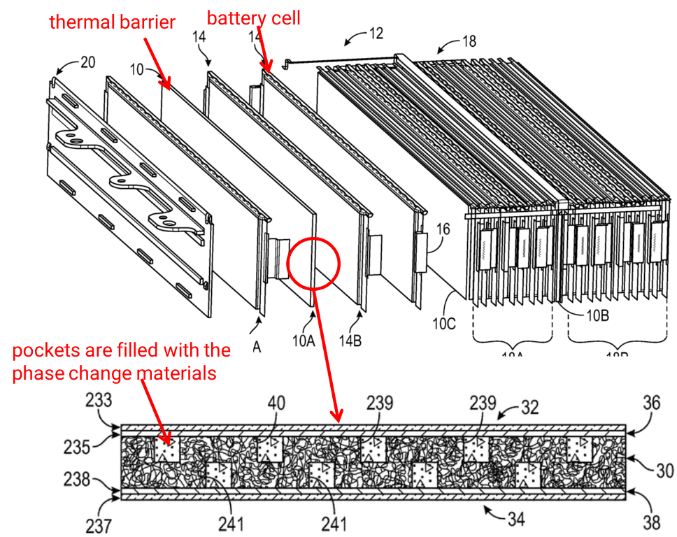 [Expert Views] Solutions in Patents: How to Prevent Thermal Runaway of ...